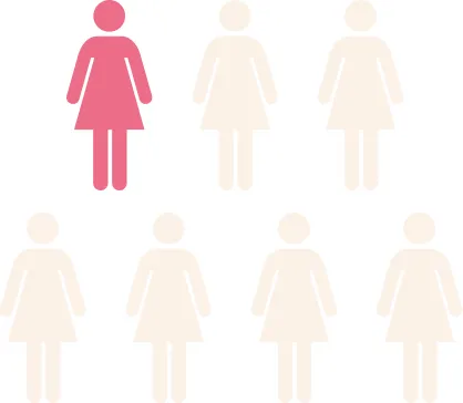 妊活中女性の6.5人に1人が利用