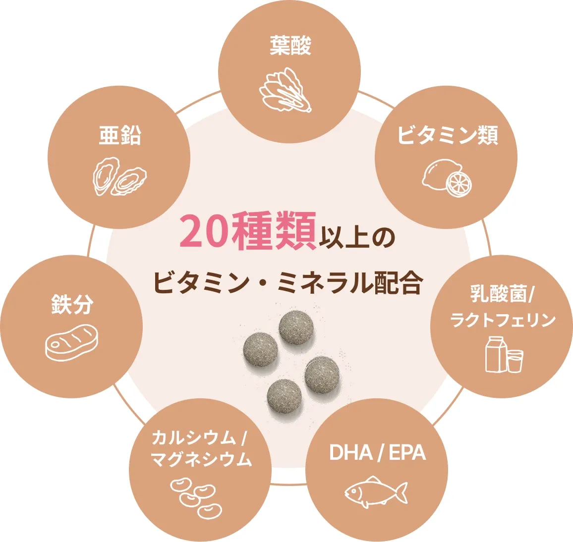 20種類以上のビタミン・ミネラル配合