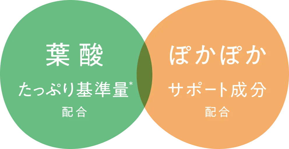 葉酸 たっぷり基準量配合 / ぽかぽかサポート成分配合