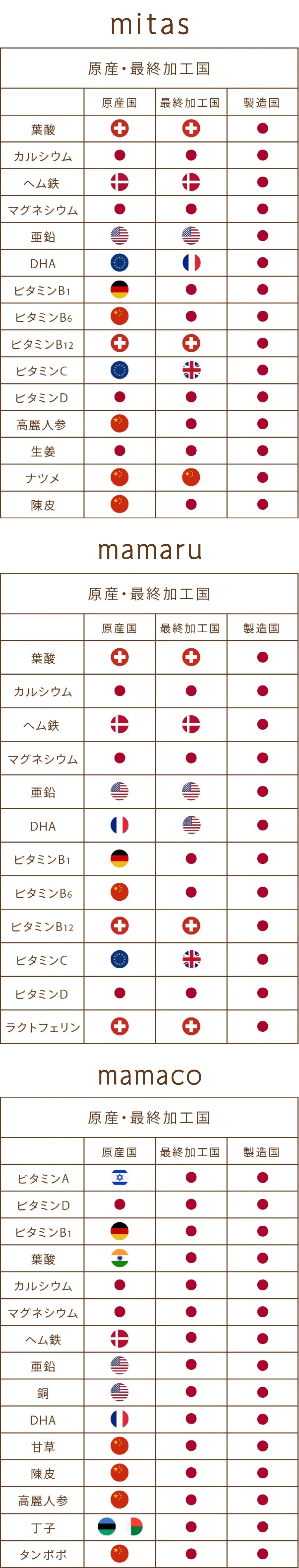 原産・最終加工国
